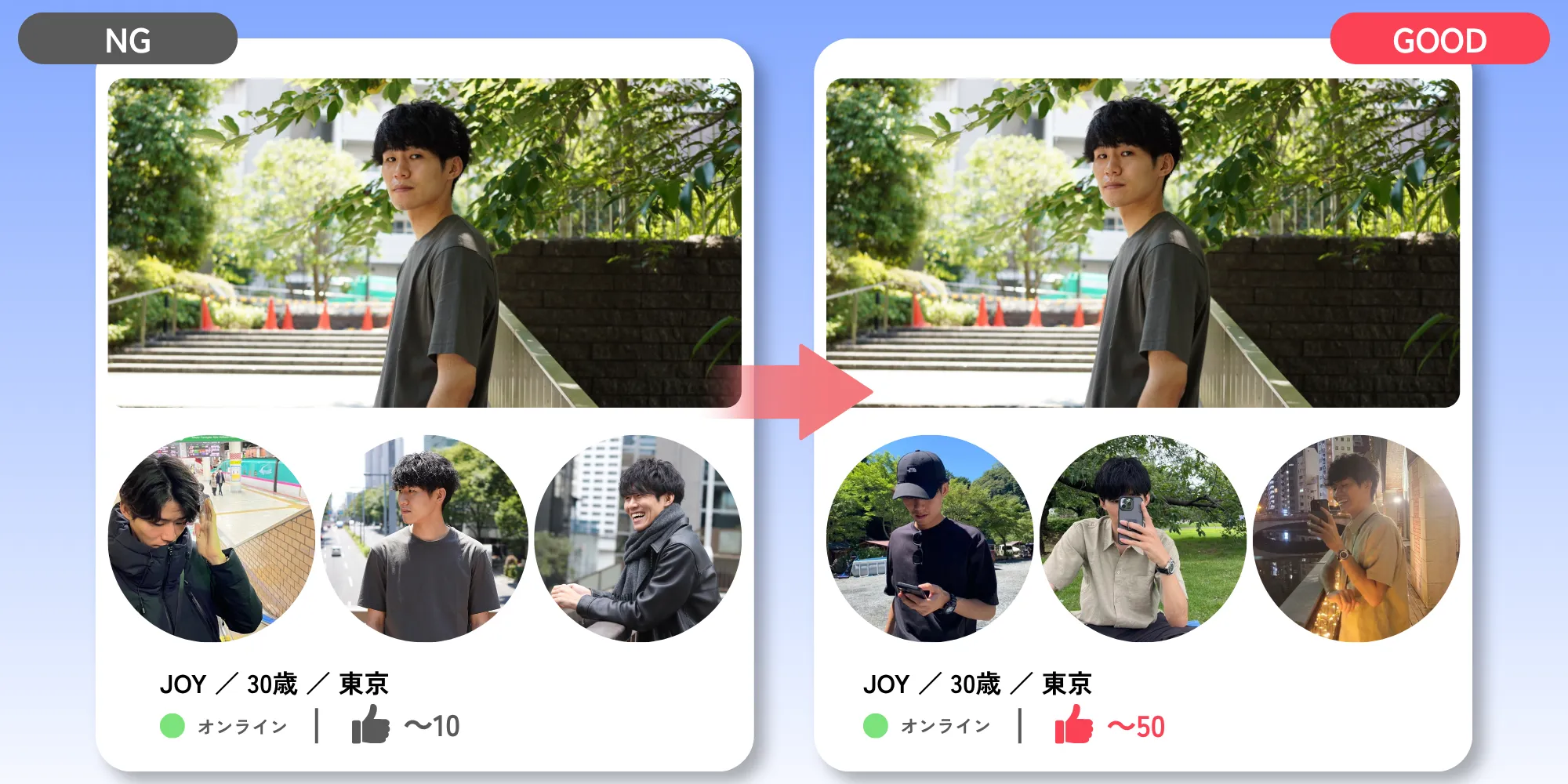 季節がバラバラの写真（NG）と季節が統一された写真（Good）の比較