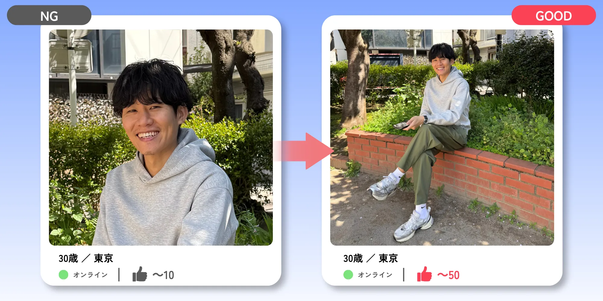顔に近すぎる構図（NG）と適切な比率の構図（Good）の比較