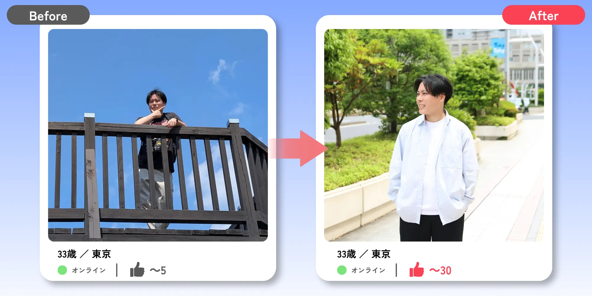 33歳男性のプロフィール写真Before/After比較。顔が判別できない切り抜きから髪型と服装を整えた信頼感のある写真へ