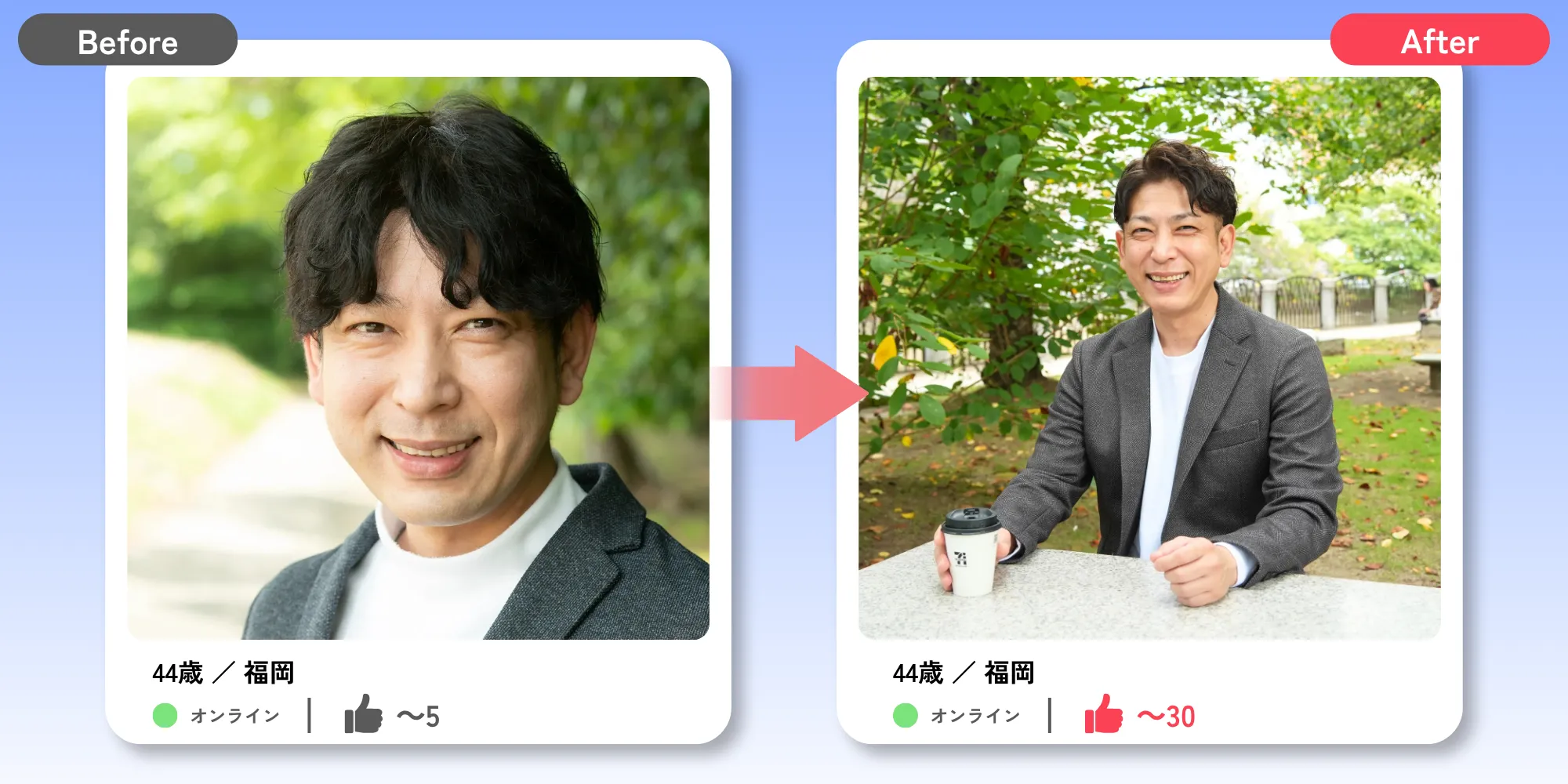 44歳男性のプロフィール写真Before/After比較。笑顔が硬い自撮りから一眼レフの背景ボケを活かした自然なデート風写真へ
